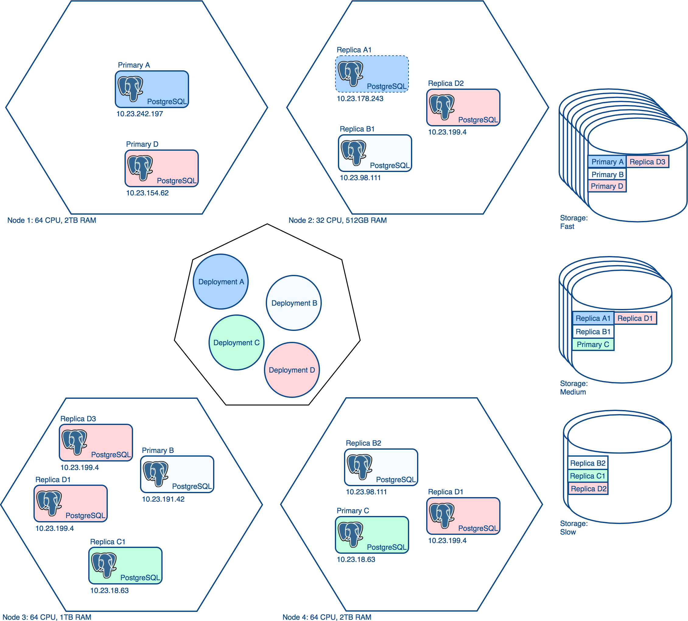 Postgresql посмотреть схемы