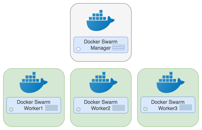 Postgresql docker Postgresql docker