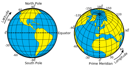 earthCRS