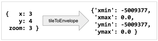 tileToEnv2