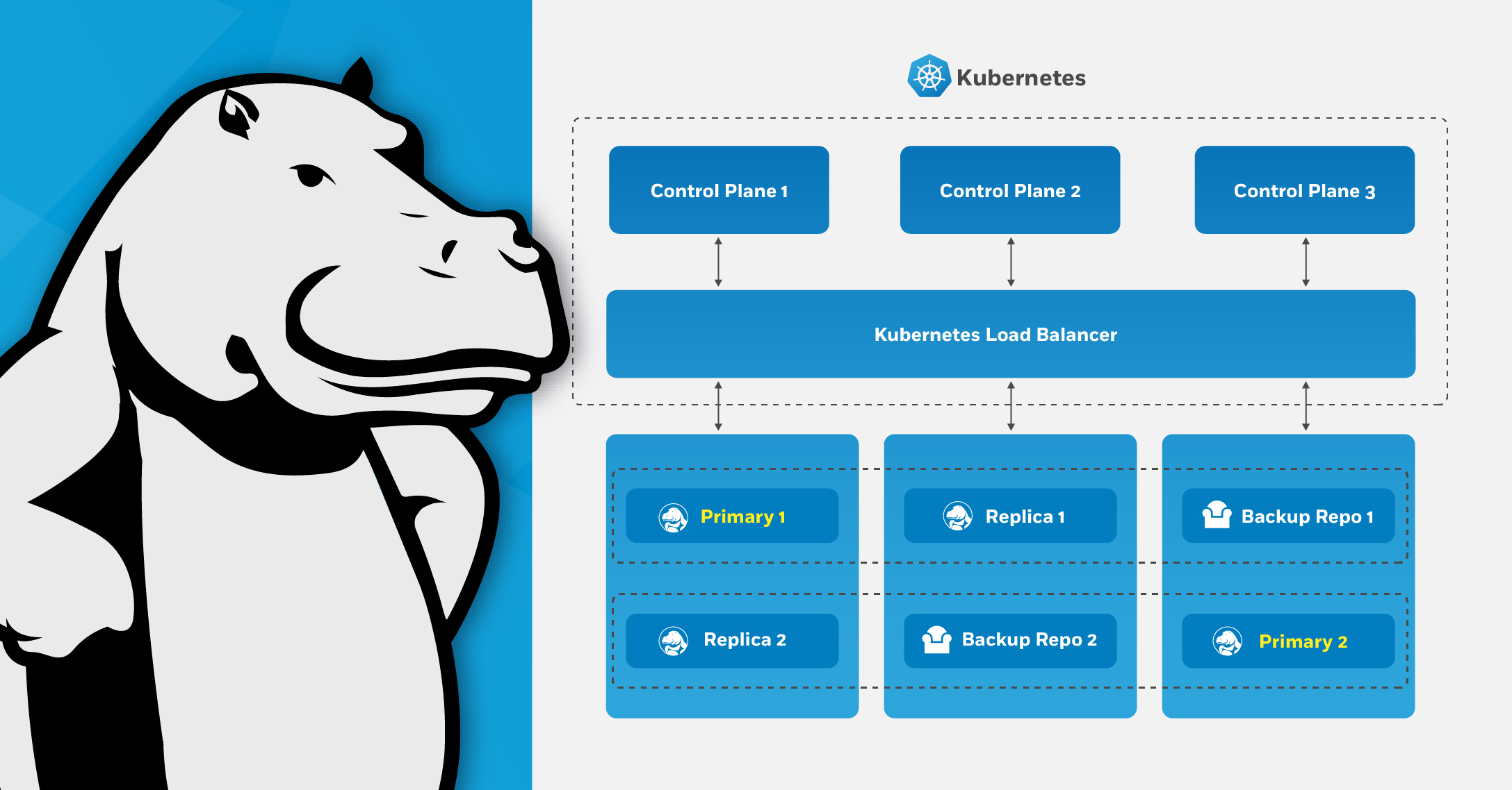 Postgresql range. Наследование в POSTGRESQL. Kubernetes POSTGRESQL deployment example. POSTGRESQL безопасность. Kubernetes deployment example.