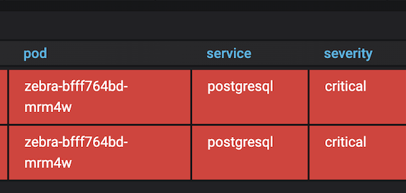 Critical PostgreSQL Alerts