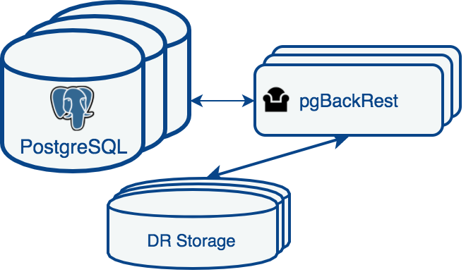 Postgres. БД POSTGRESQL PNG. POSTGRESQL для администраторов баз данных и разработчиков. POSTGRESQL мультимодальная. Отечественные СУБД POSTGRESQL.