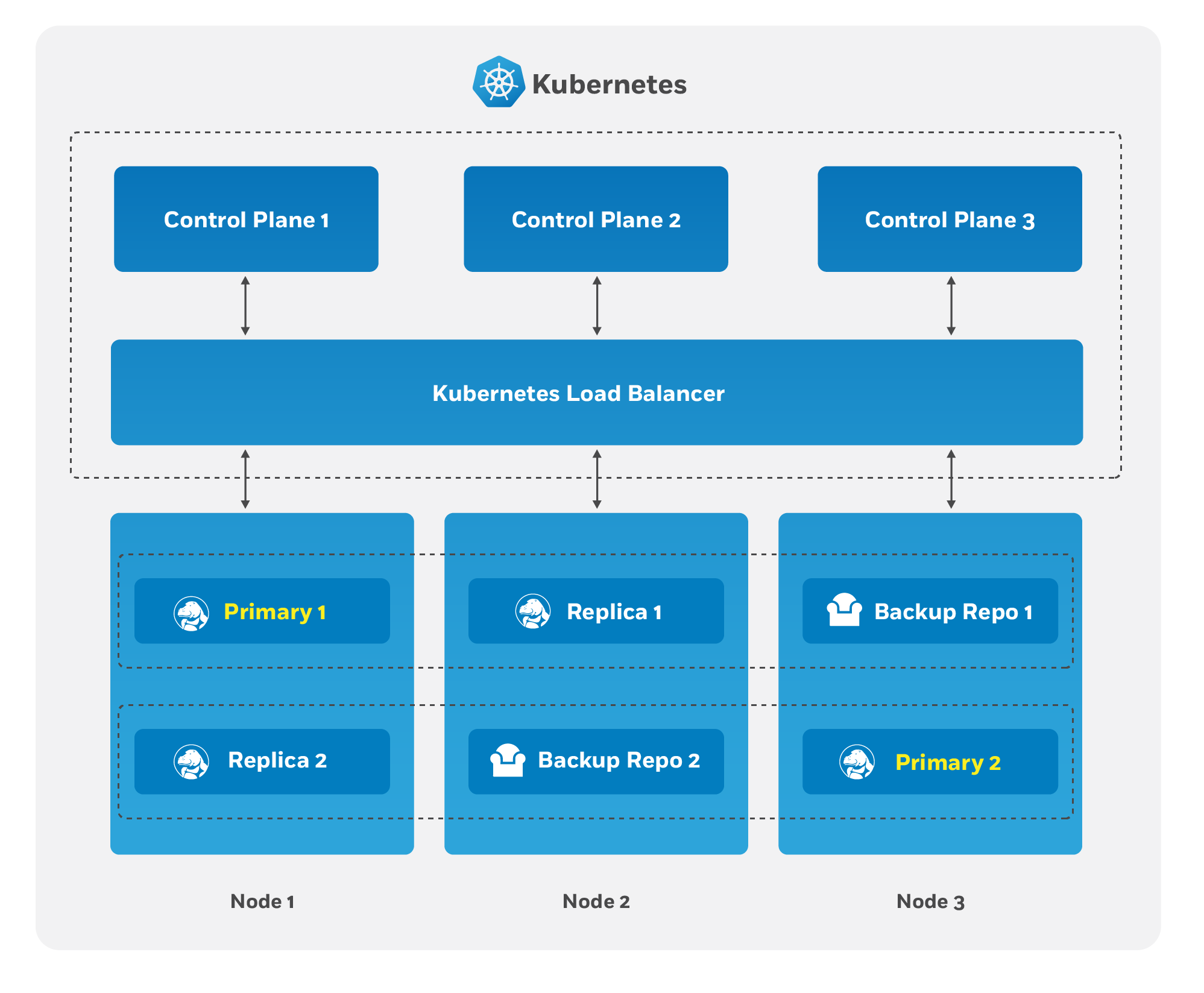 postgresql operator for any